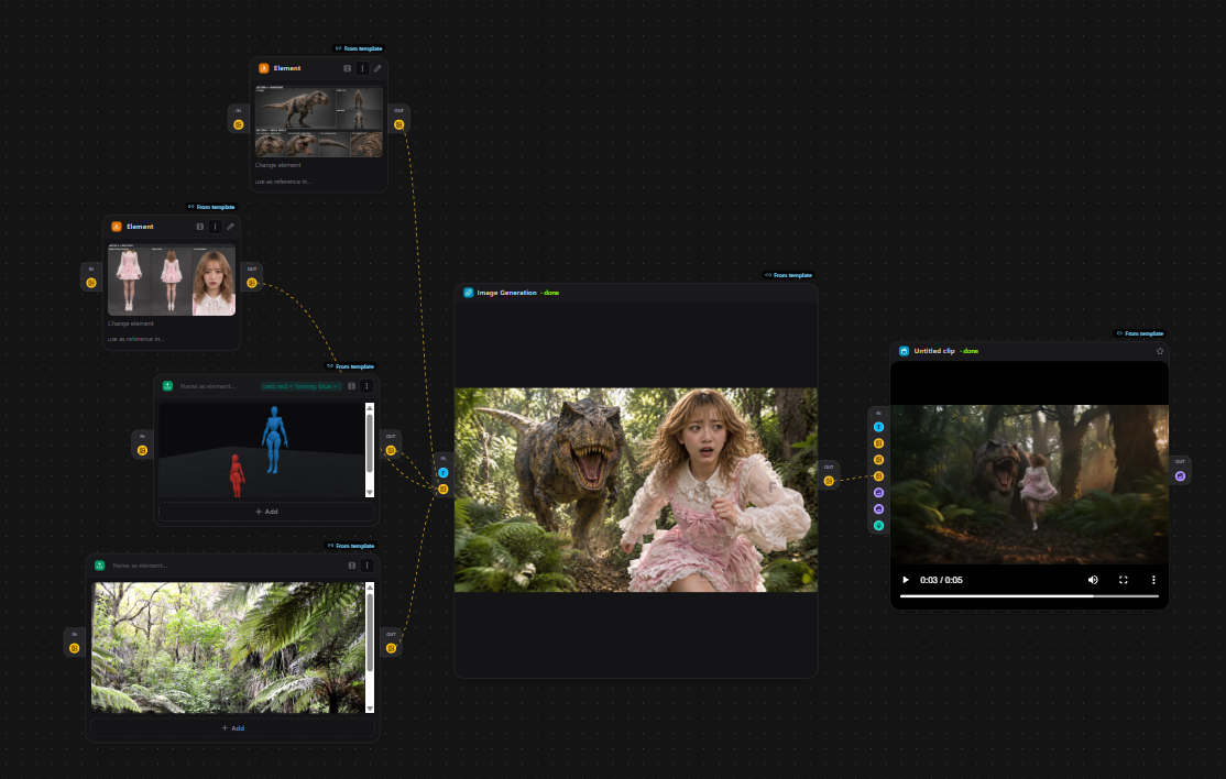A project moving from story plan through generated visuals to a scheduled social post, all in one filem.ai workspace.